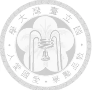 表 表目 目 目錄 錄 錄