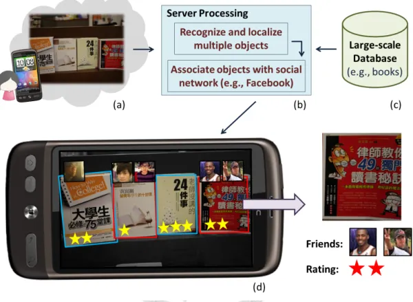 Figure 1.1: An application scenario of the multiple object localization and recognition problem