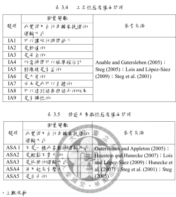 表 3.4  工具性態度構面問項  題項  衡量變數  參考來源  我覺得用自行車轉乘捷運的 運輸方式  IA1  可以讓旅行時間減少 