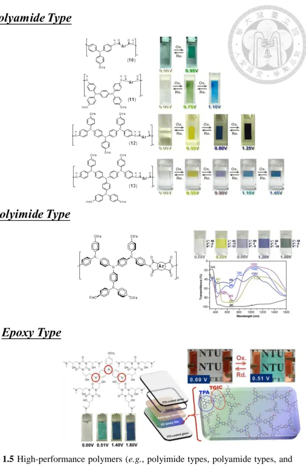 Figure 1.5 High-performance polymers (e.g., polyimide types, polyamide types, and  epoxy types) utilizing the triarylamine units as an electrochromic functional moiety