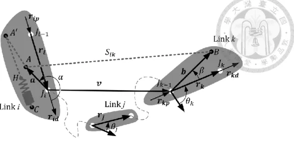 Fig. 1 Spring attached between links  