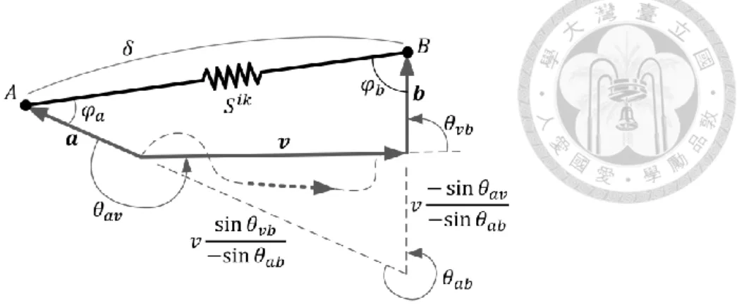 Fig. 2 The spring configuration of the serial manipulator 