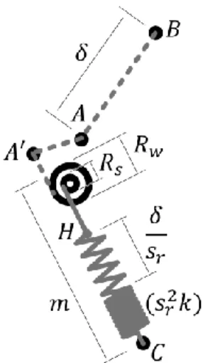 Fig. 5 Cable driven mechanism with the reel for the spring   
