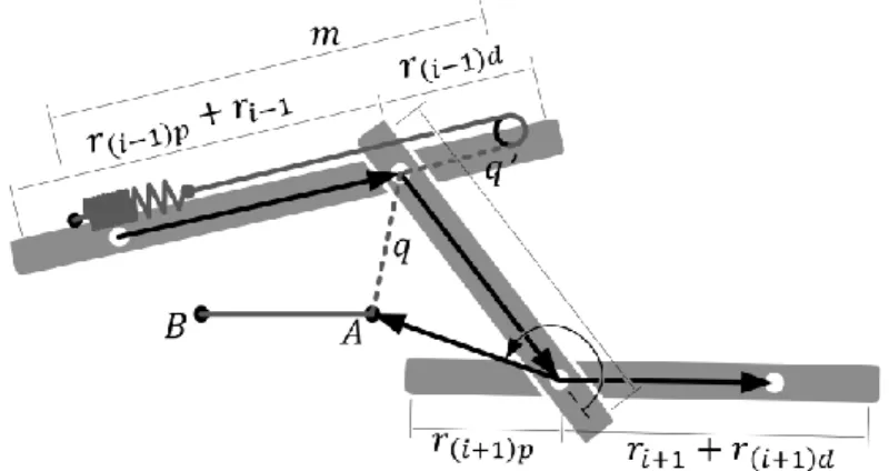 Fig. 6 Mounting length and pseudo-mounting length of springs on the adjacent links 