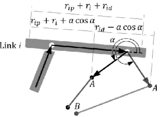 Fig. 7 Mounting length and pseudo-mounting length of springs on the proximal link 