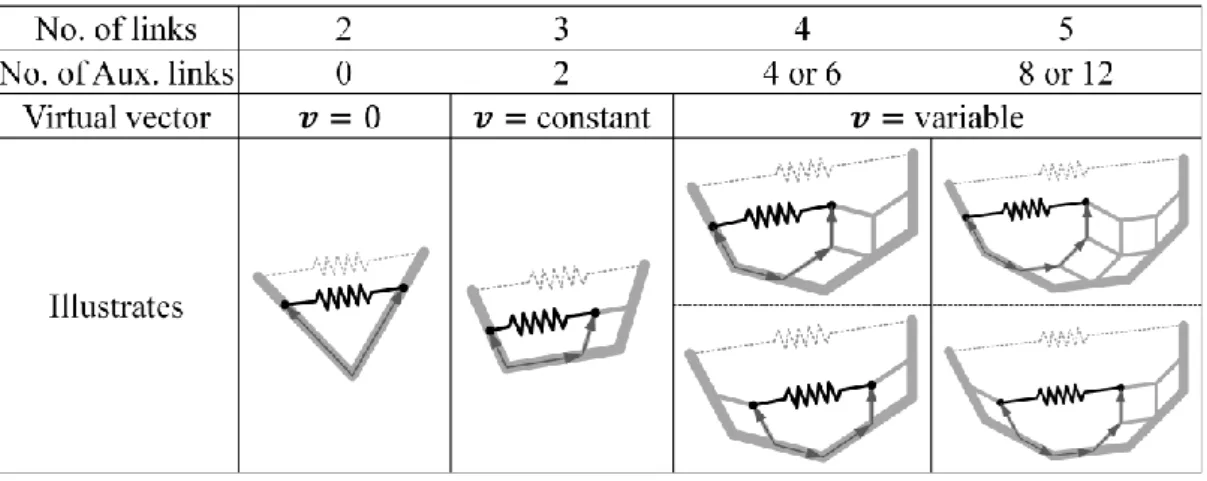 Fig. 8 The illustrated model for the superposition property of spring attachment vectors 