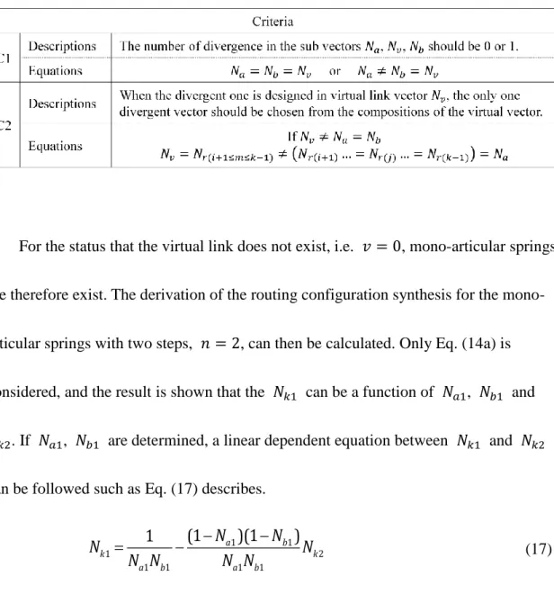 Table 4 Criteria of the routing configuration synthesis for articulated manipulator 