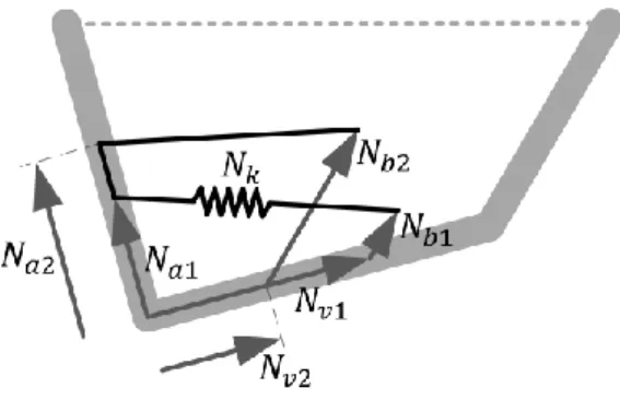 Fig. 11 The routing configuration synthesis of the springs with the wire winding  technique by an equivalent sole spring