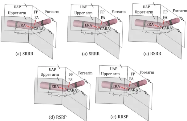 Fig. 8 Cardinal planes of the human body. (image adopted  from (Hanmill and Knutzen 2006)) 