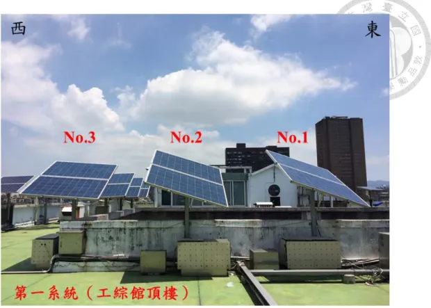 圖  2.3-2  1A-MPG系統架設於大樓頂樓(第一系統) 
