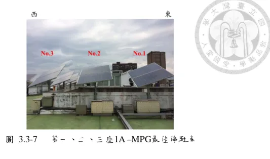 圖  3.3-7  第一、二、三座1A –MPG最佳停駐角  圖  3.3-8 為在第一系統分別採直接搜索法與縮減搜索範圍之直接搜索法的測 試結果。從圖中可發現，在日照平均每日為 10MJ/m2 的總輻射量下，兩種方法的 發電量幾近相同，兩斜直漸進線也幾近重疊。從此結果可以了解縮減搜索範圍並不 會影響發電效率，並可減少長時間搜索受到 C 類環境變因干擾的可能性，降低誤 判的可能。  圖  3.3-8  直接搜索法縮減搜索範圍對發電量之影響(第一系統) 