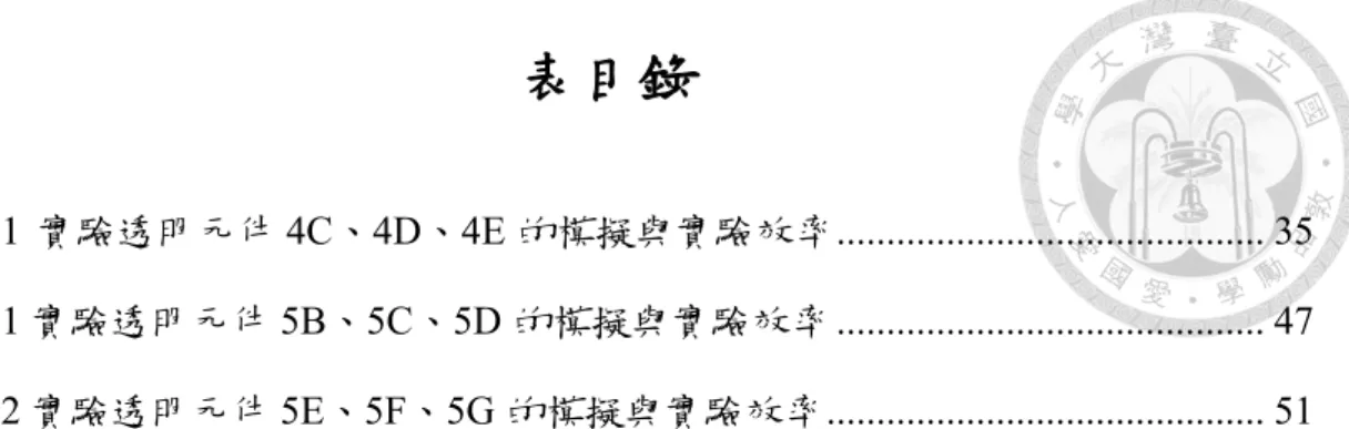表 4 - 1 實驗透明元件 4C、4D、4E 的模擬與實驗效率 ........................................... 35  表 5 - 1 實驗透明元件 5B、5C、5D 的模擬與實驗效率 ..........................................