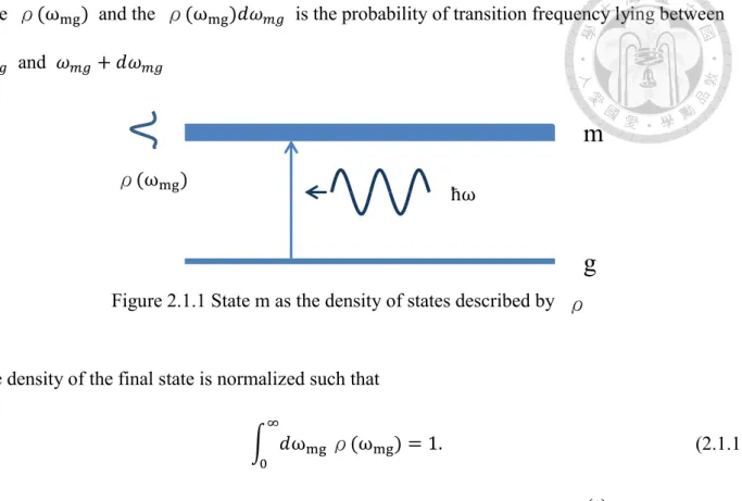 Figure 2.1.1 State m as the density of states described by   