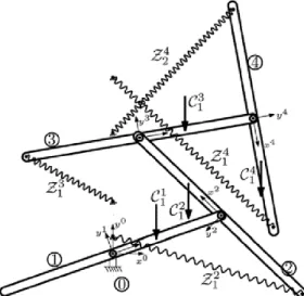Fig. 4. Direct spring balancing method by iteratively compensating gravitational effects [22] 