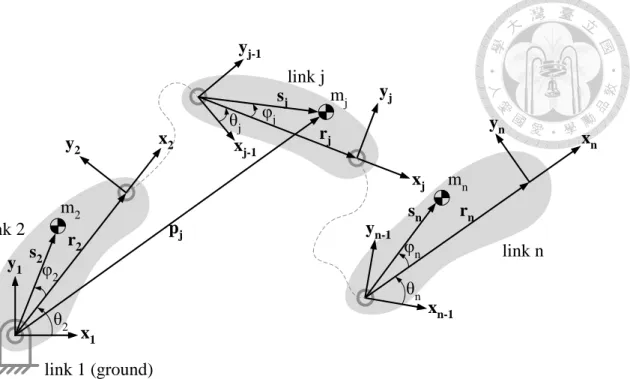 Fig. 5. Coordinate system of an n-link articulated manipulator 