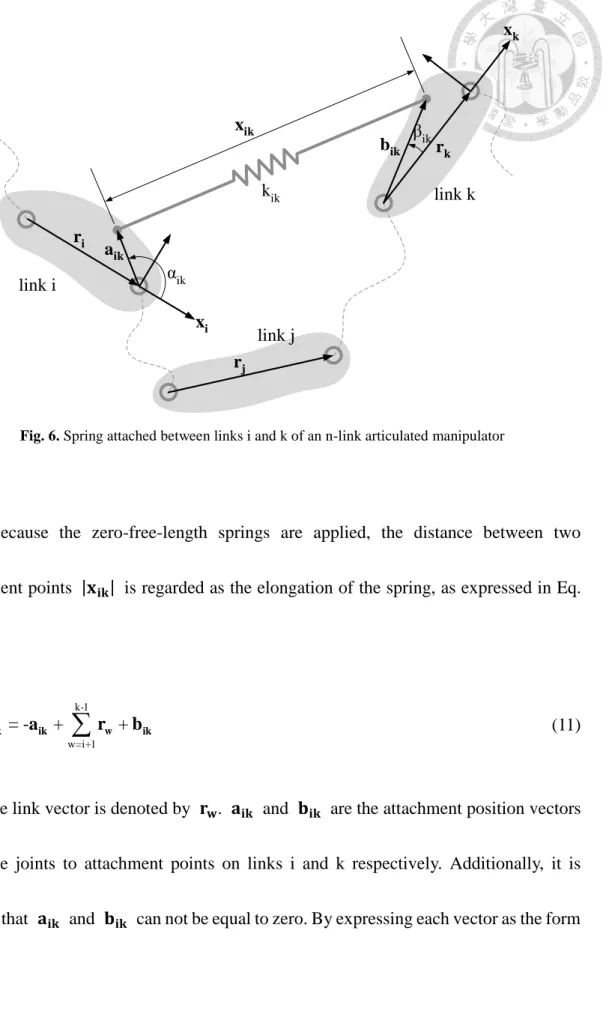 Fig. 6. Spring attached between links i and k of an n-link articulated manipulator 
