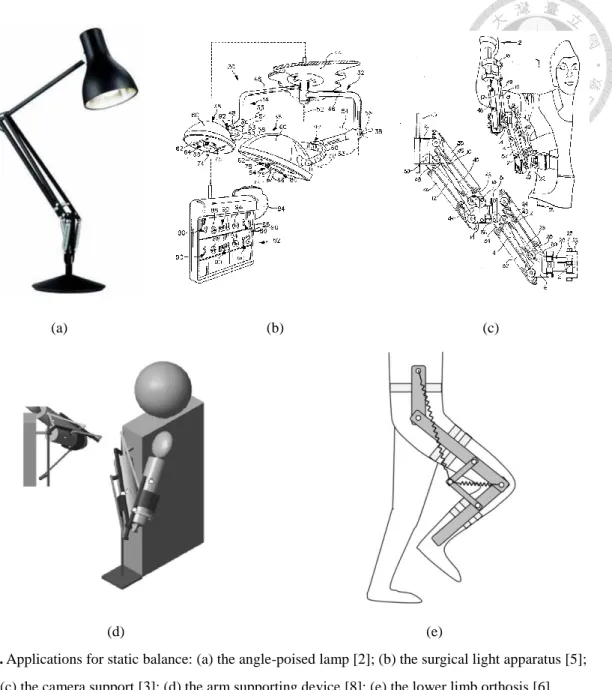 Fig. 1. Applications for static balance: (a) the angle-poised lamp [2]; (b) the surgical light apparatus [5]; 
