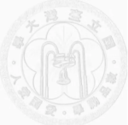 表 2-2. Slug siRNA 序列 