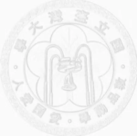 圖  3-1 迴歸模型 ............................................................................................................