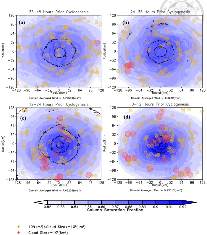 Figure 4. Evolution of averaged composite saturation fraction, shown in shaded, geometric center and the size  of VHT objects of h4v3 and h3v3 at the time period (a) 36-48 Hours (b) 24-36 (c) 12-24 (d) 0-12 hours prior  genesis