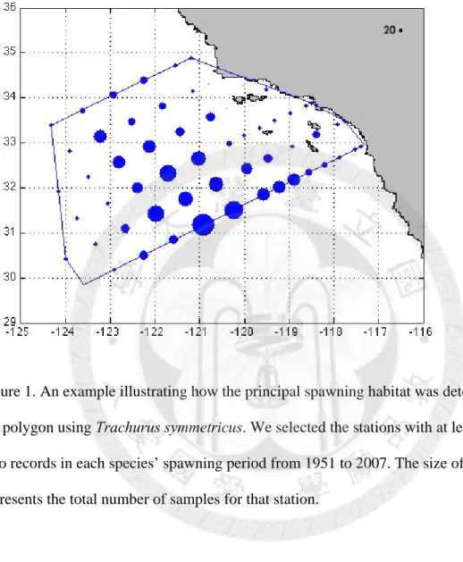 Figure 1. An example illustrating how the principal spawning habitat was determined by  the polygon using Trachurus symmetricus