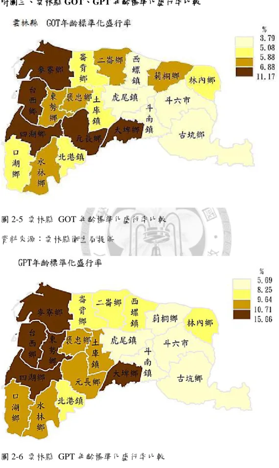 圖 2-5  雲林縣  GOT 年齡標準化盛行率比較  資料來源：雲林縣衛生局提供 