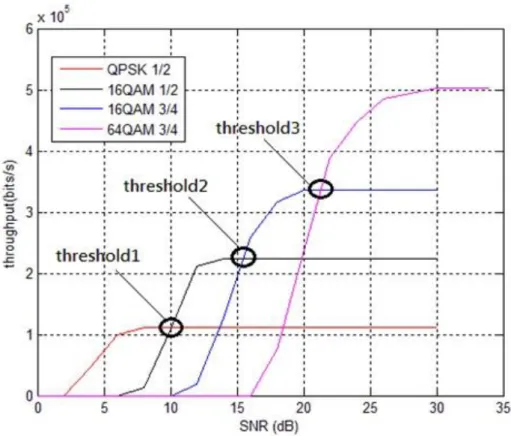 Figure 2.3 Illustration of AMC mechanism 