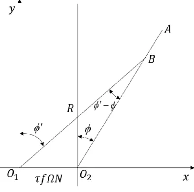 Fig  2.3  The  geometric  approximation  of  tooth path  [30]. 