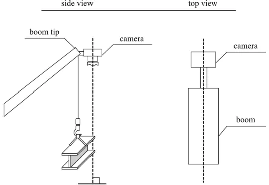 Fig. 3-5. Schematic diagram of camera mounting. 