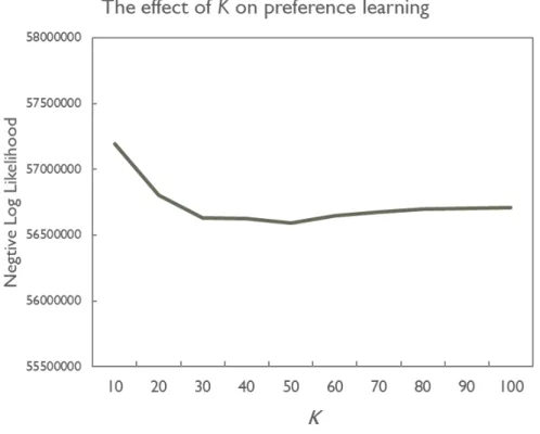Figure 3  shows the effect of K. Here, the parameters  