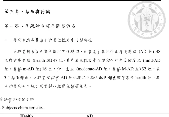 表 3- 1.  受試者的相關資料  Table 3-1. Subjects characteristics. 