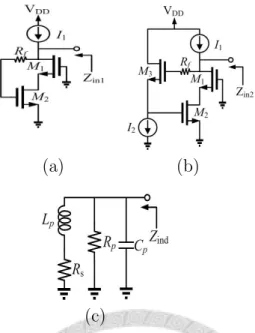 Figure 2.3: Schematic of an active inductor: (a) plain version in [1], (b) enhanced-Q version proposed in this work, (c) equivalent circuit of either (a) or (b).