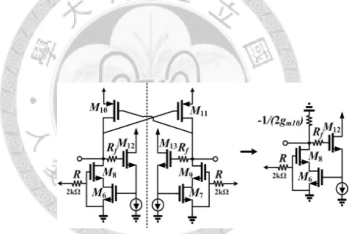 Figure 3.2: A pair of differential active inductors consisting of two half-circuits.