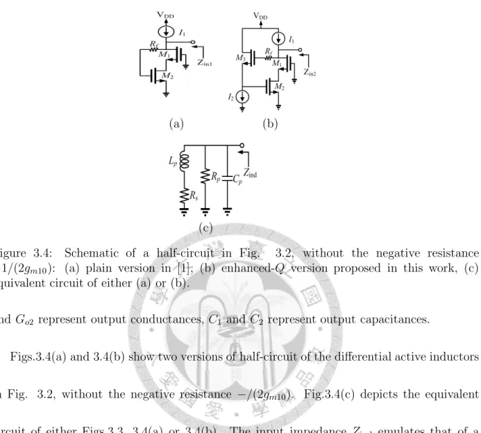 Figure 3.4: Schematic of a half-circuit in Fig. 3.2, without the negative resistance