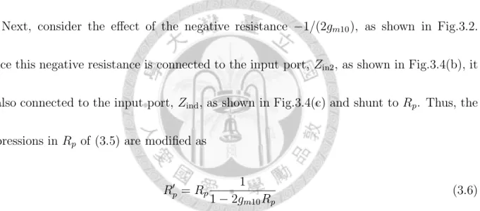 Fig. 3.5 shows the layout of the proposed LNA, which is fabricated in a TSMC 0.18µm