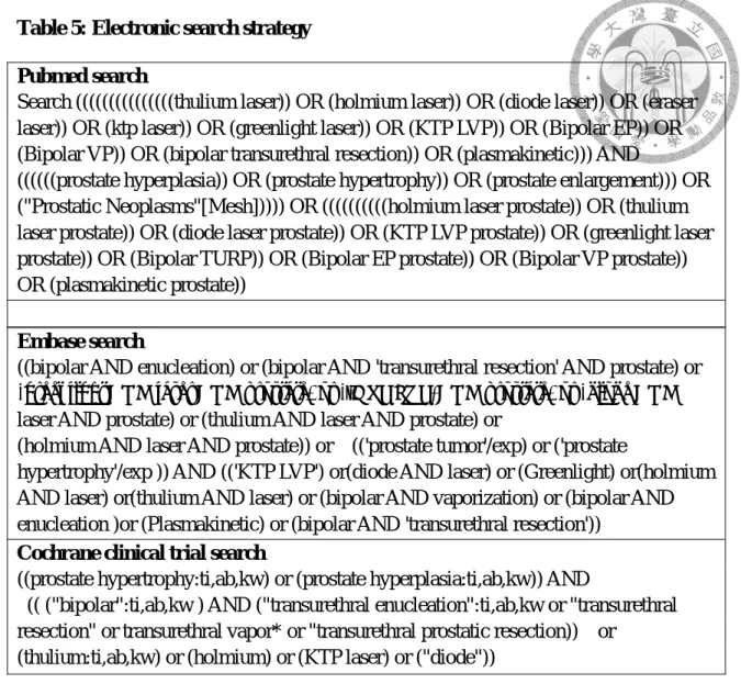 Table 5: Electronic search strategy  Pubmed search   