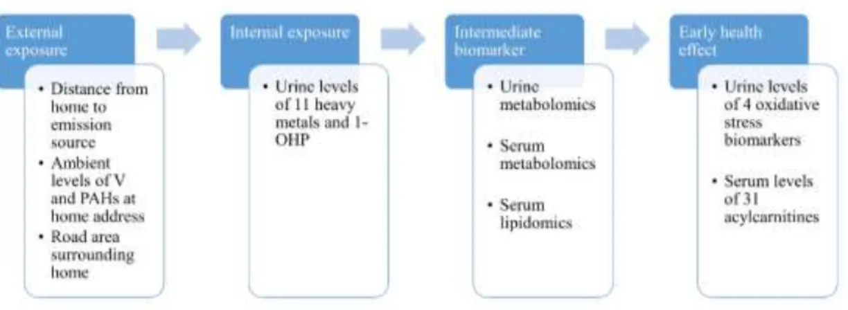 Figure 1 shows the study framework for this thesis, and our objectives are to: 