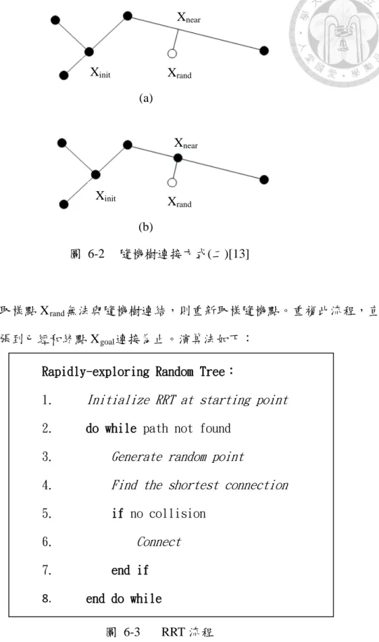 圖  6-3    RRT 流程  Rapidly-exploring Random Tree： 