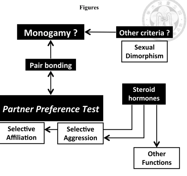 Figure 1. The concept map of this thesis. 