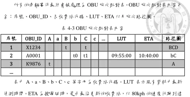 表 4-3 OBU 旅次配對表內容 