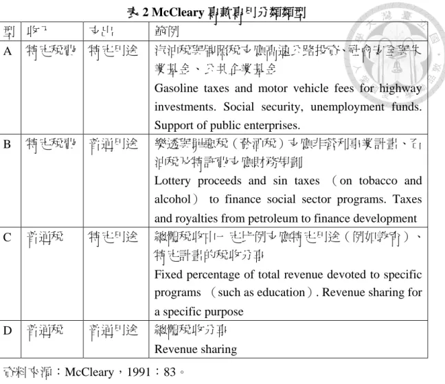 表 2 McCleary 專款專用分類類型  型  收入  支出  範例 