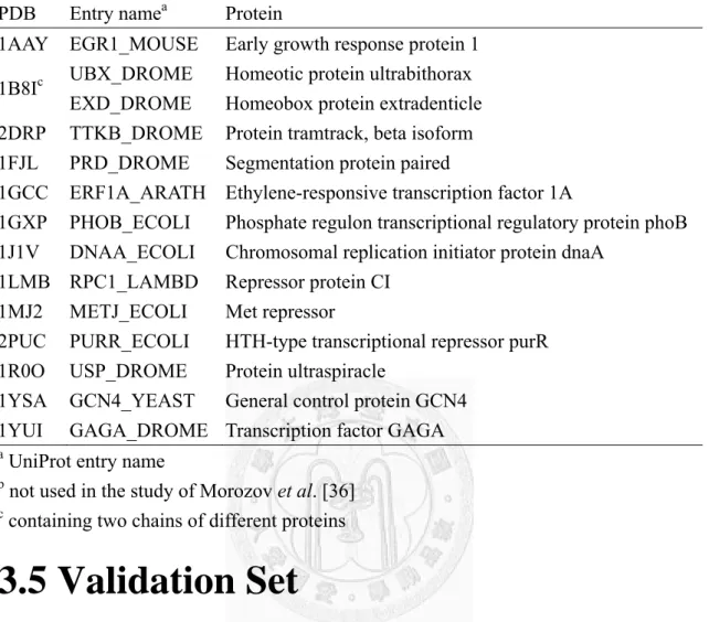 Table 1 13 complexes used for tuning the parameters of the all-atom model  PDB Entry  name a  Protein 