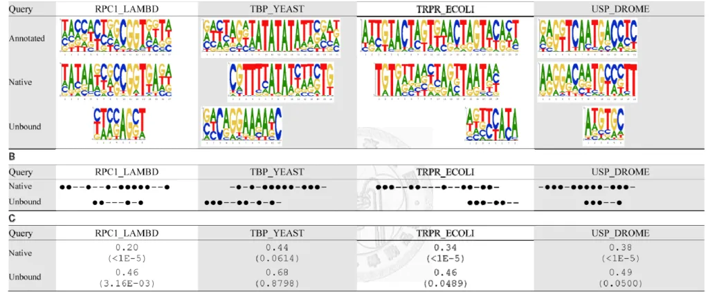Figure 4 Predictions by the proposed method on the 14 test cases.   