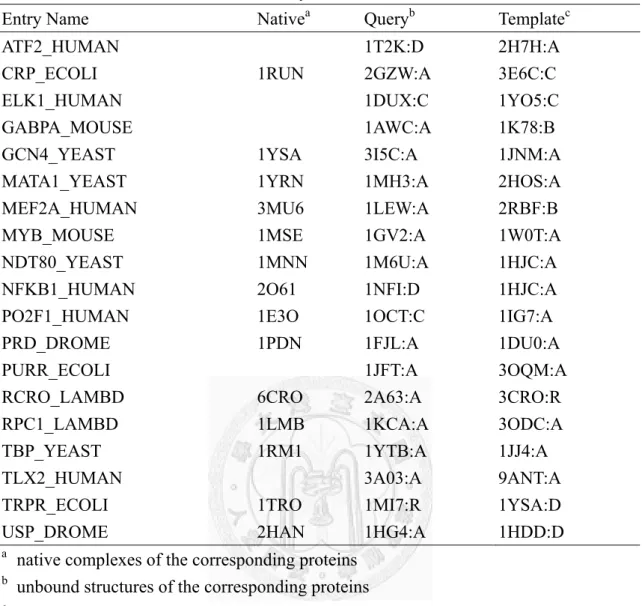 Table 3 The PDB entries used in this study. 