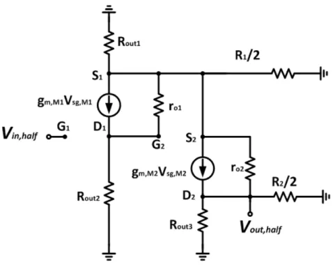 Fig. 4.3.1-2 Small signal half-circuit model of the simplified CBIA 
