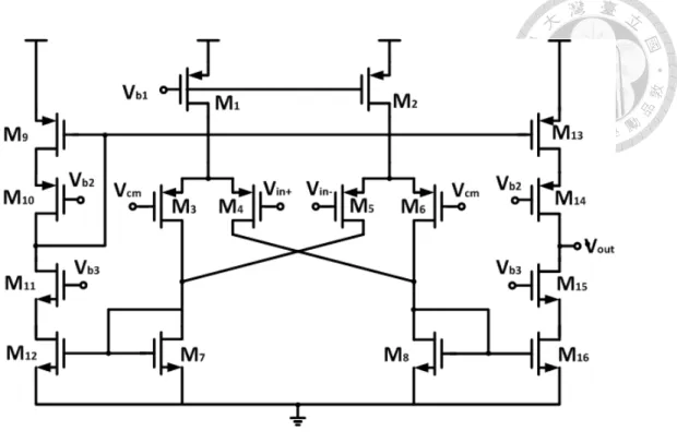 Fig. 4.3.4-2 Differential difference operational transconductance amplifier   