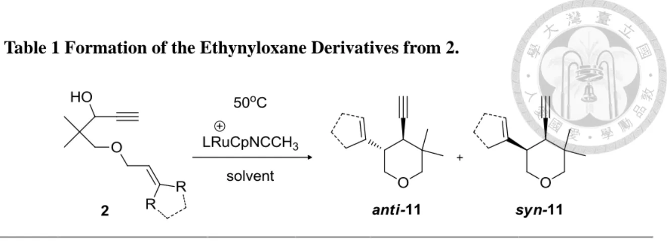 Table 1 Formation of the Ethynyloxane Derivatives from 2. 