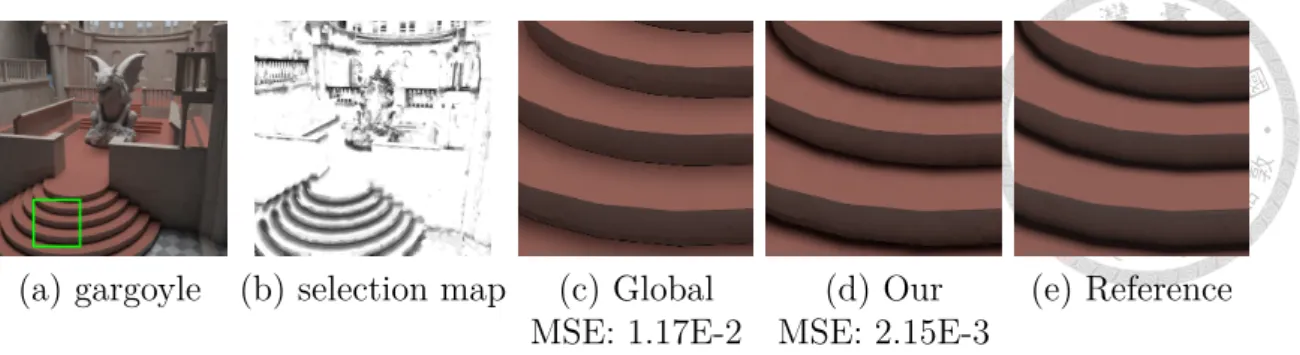 Figure 4.3: Visualization of the scale selection map for σ s of our method. We have also compared our approach to a global cross bilateral ﬁlter (which uses the same scale parameter, the largest σ s in the ﬁlterbank, for all pixels)