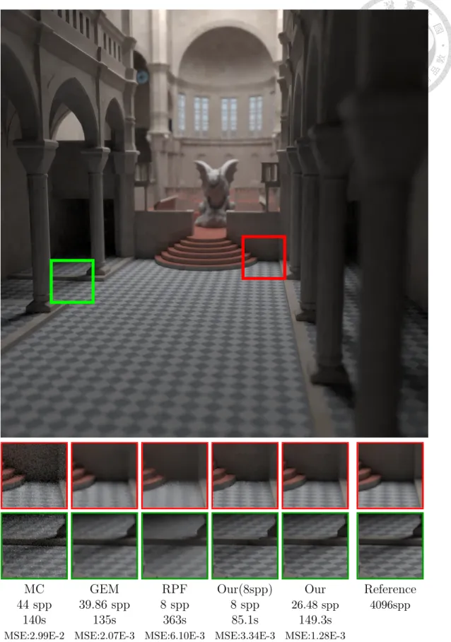 Figure 5.1: A comparison on the SIBENIK scene with global illumination and depth of ﬁeld