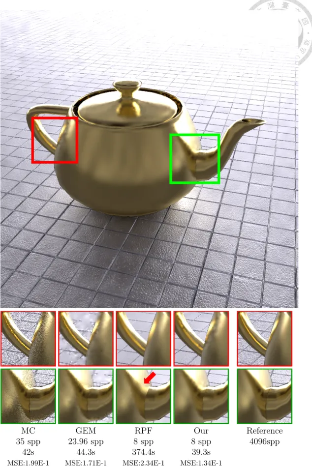 Figure 5.2: A scene with a glossy teapot. The image on the top is our result. The ﬂoor contains complex texture and bump maps